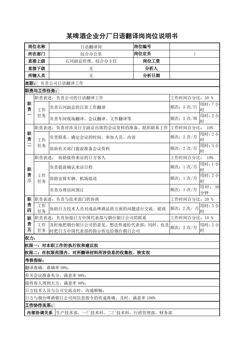 酒类资料-某啤酒企业分厂日语翻译岗岗位说明书