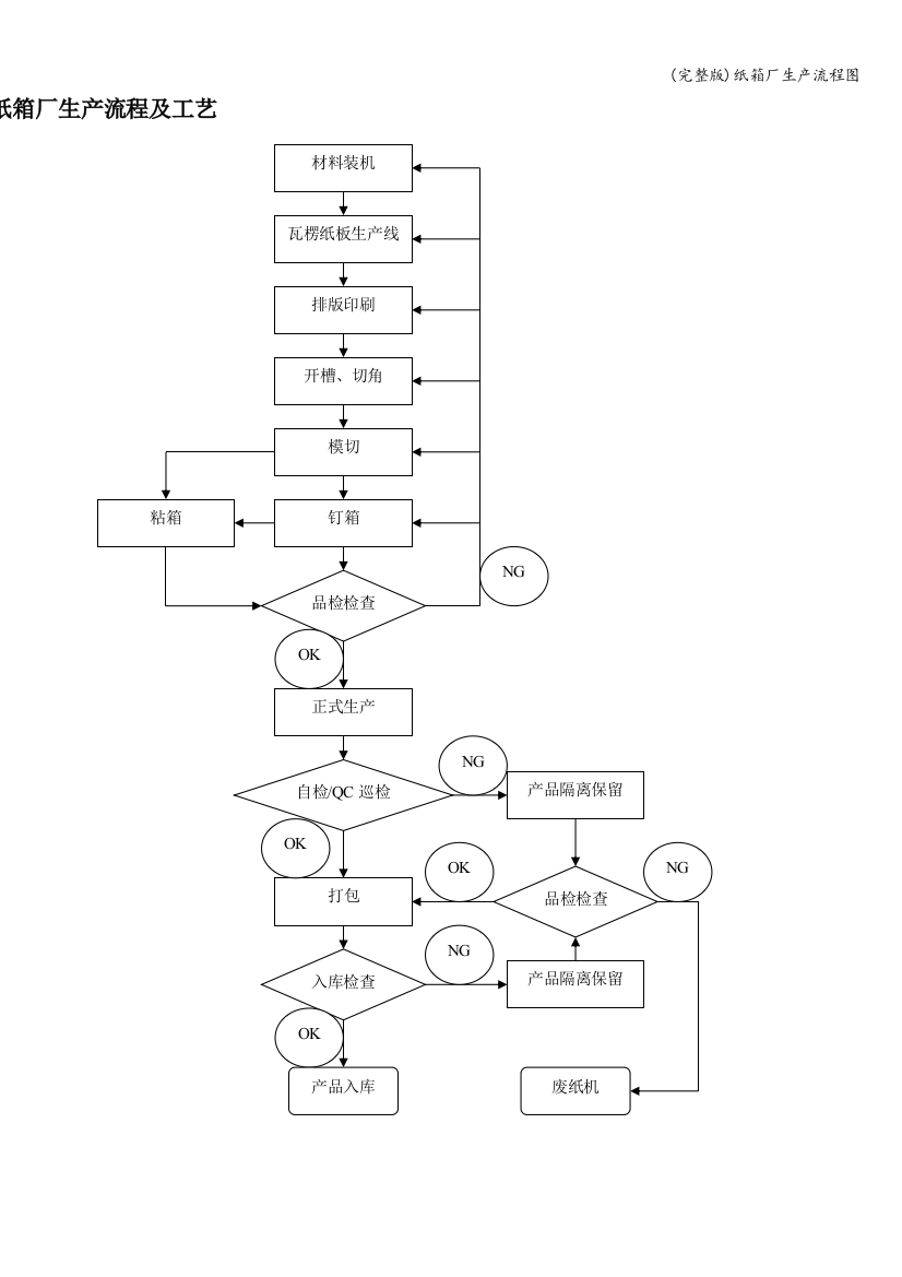 纸箱厂生产流程图