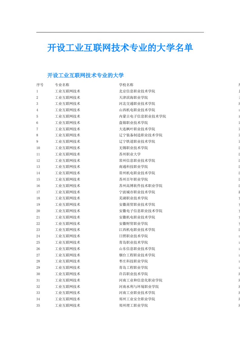 开设工业互联网技术专业的大学名单