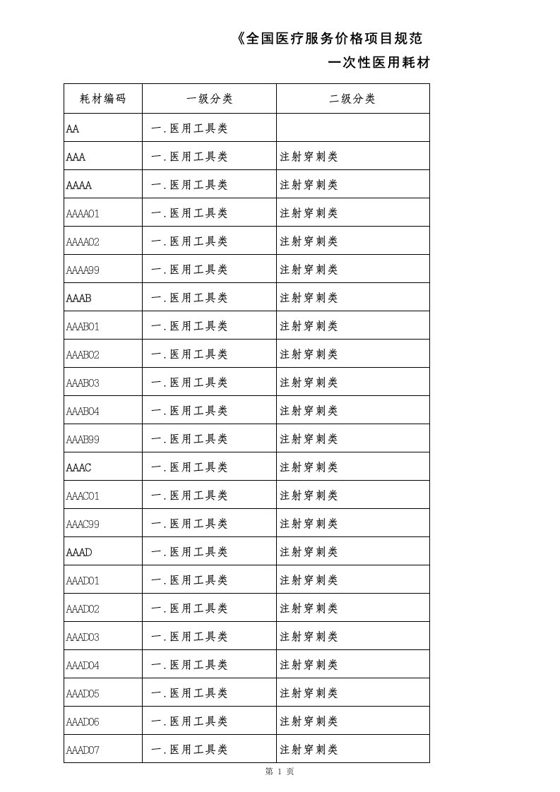 四、一次性医用耗材分类编码