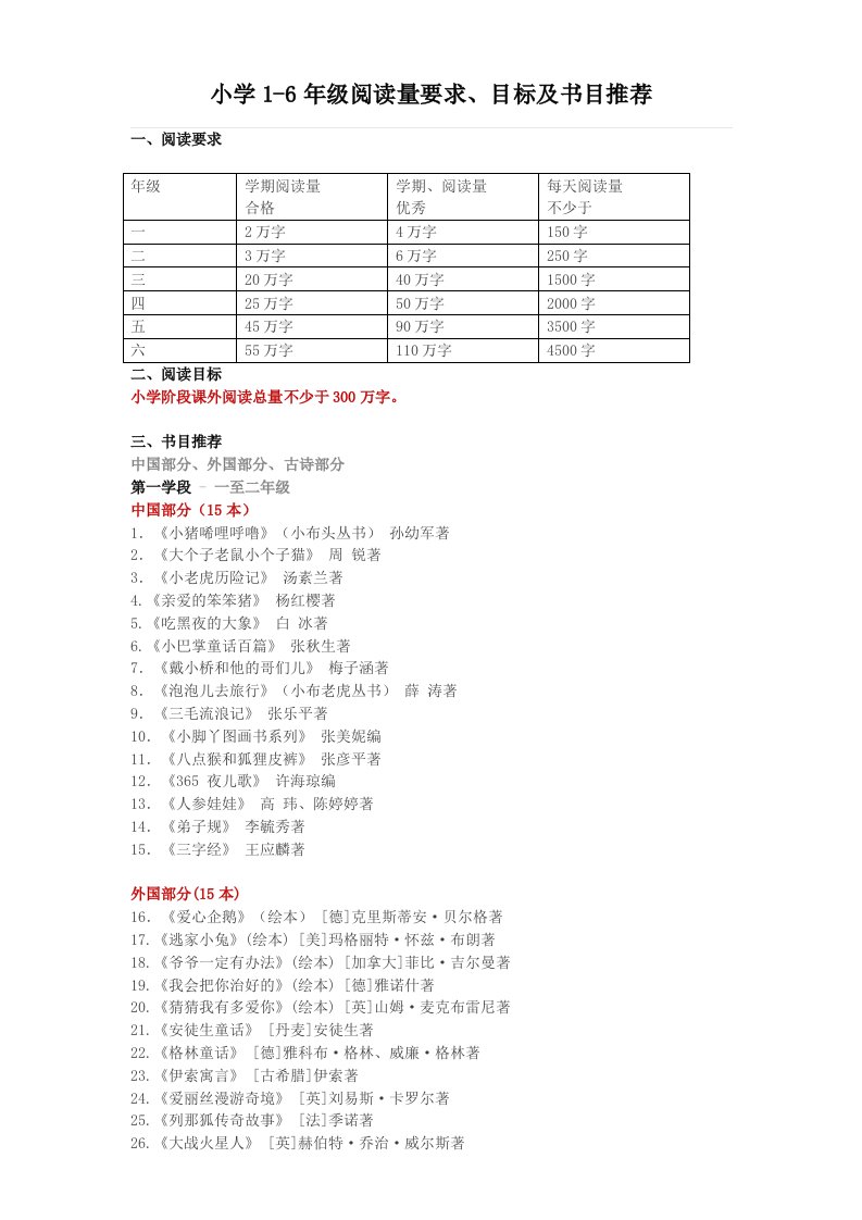 小学1-6年级阅读量要求、目标及书目推荐