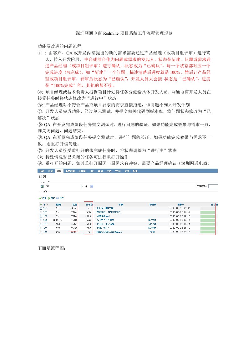 深圳网通电商项目工作系统流程管理规范