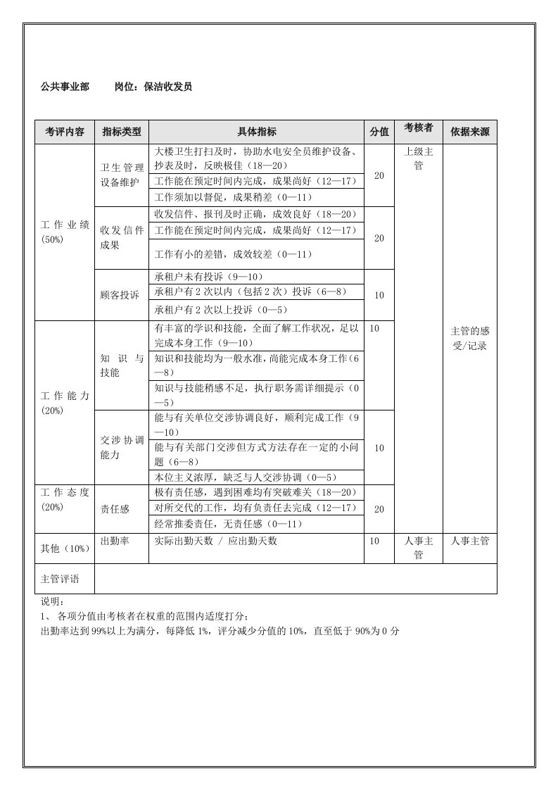 公共事业部保洁收发员