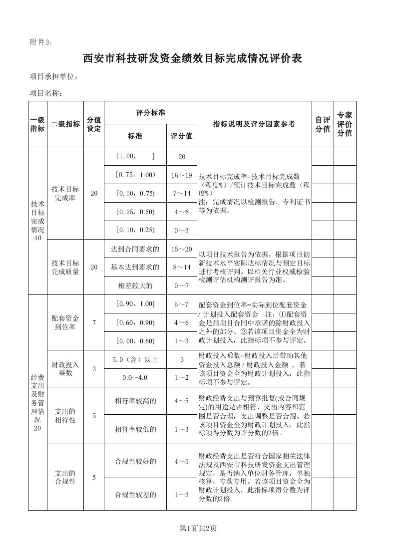 绩效目标完成情况对照表.xls