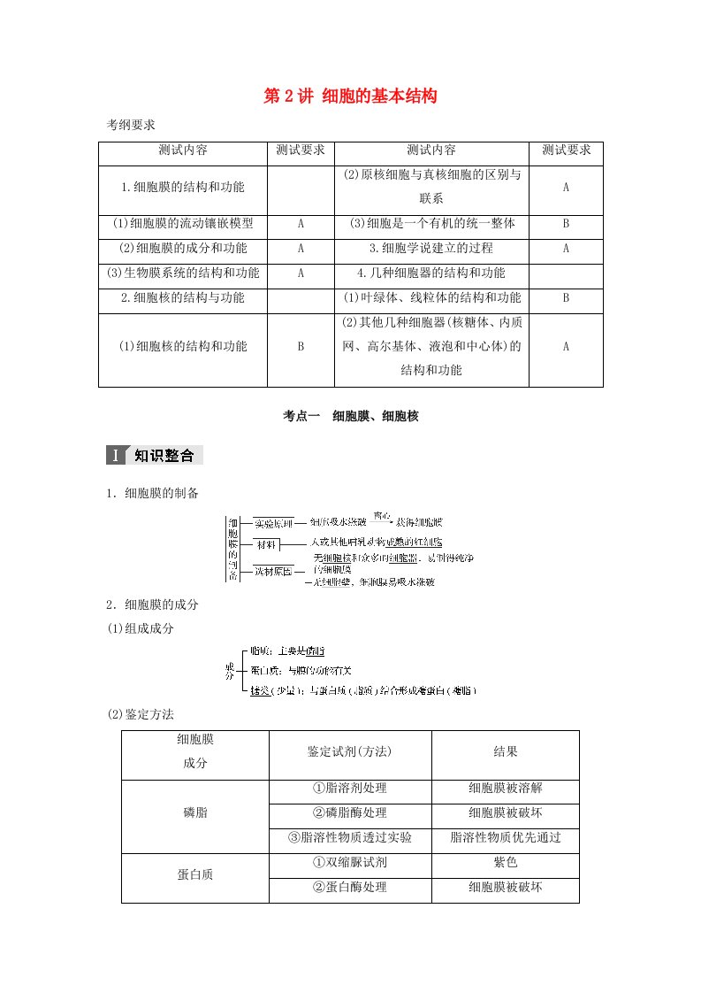 江苏省高考生物知识整合+考题探究+专题训练第2讲细胞的基本结构讲练新人教版