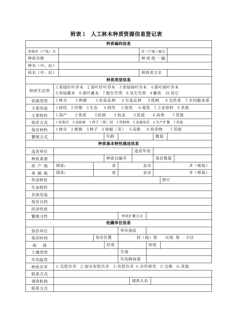 附表1人工林木种质资源信息登记表