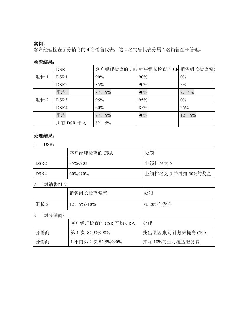 宝洁营销体系全套管理文件