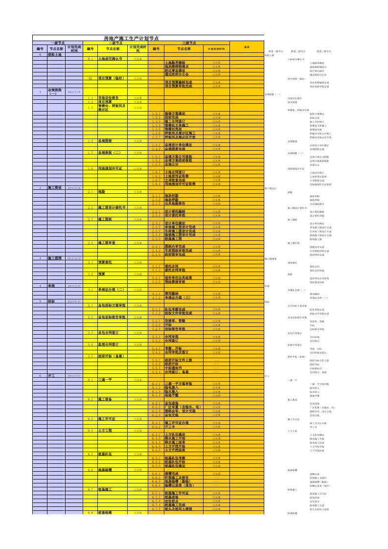 房地产建筑施工进度节点计划(经典版)