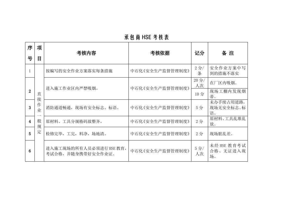 公司承包商考核细则