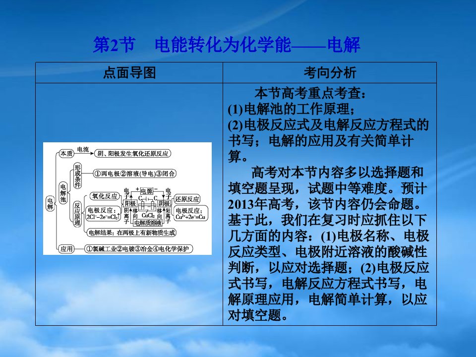 山东省高考化学一轮复习