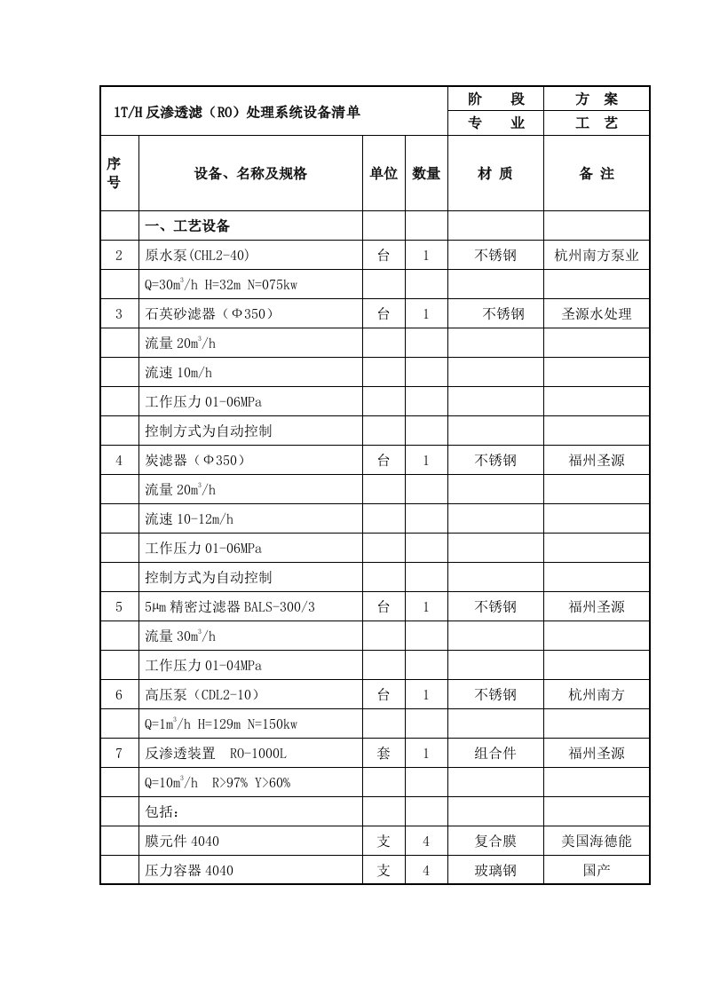 1吨反渗透设备配置清单