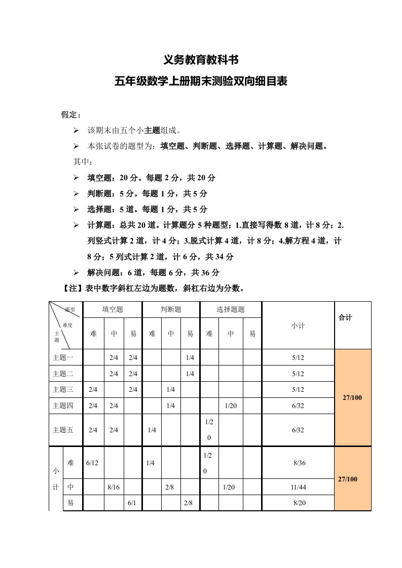 人教版五年级数学上册期末测验双向细目表