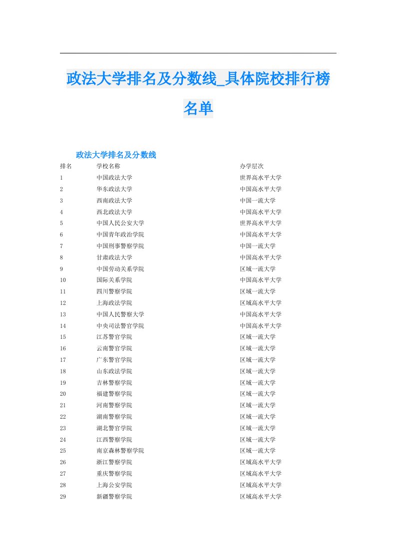 政法大学排名及分数线_具体院校排行榜名单