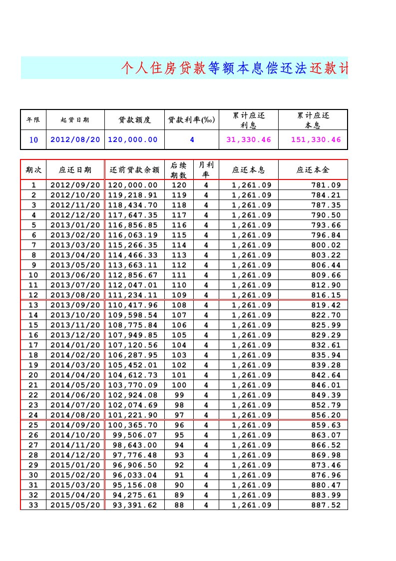 个人住房贷款等息及等本还款计划表