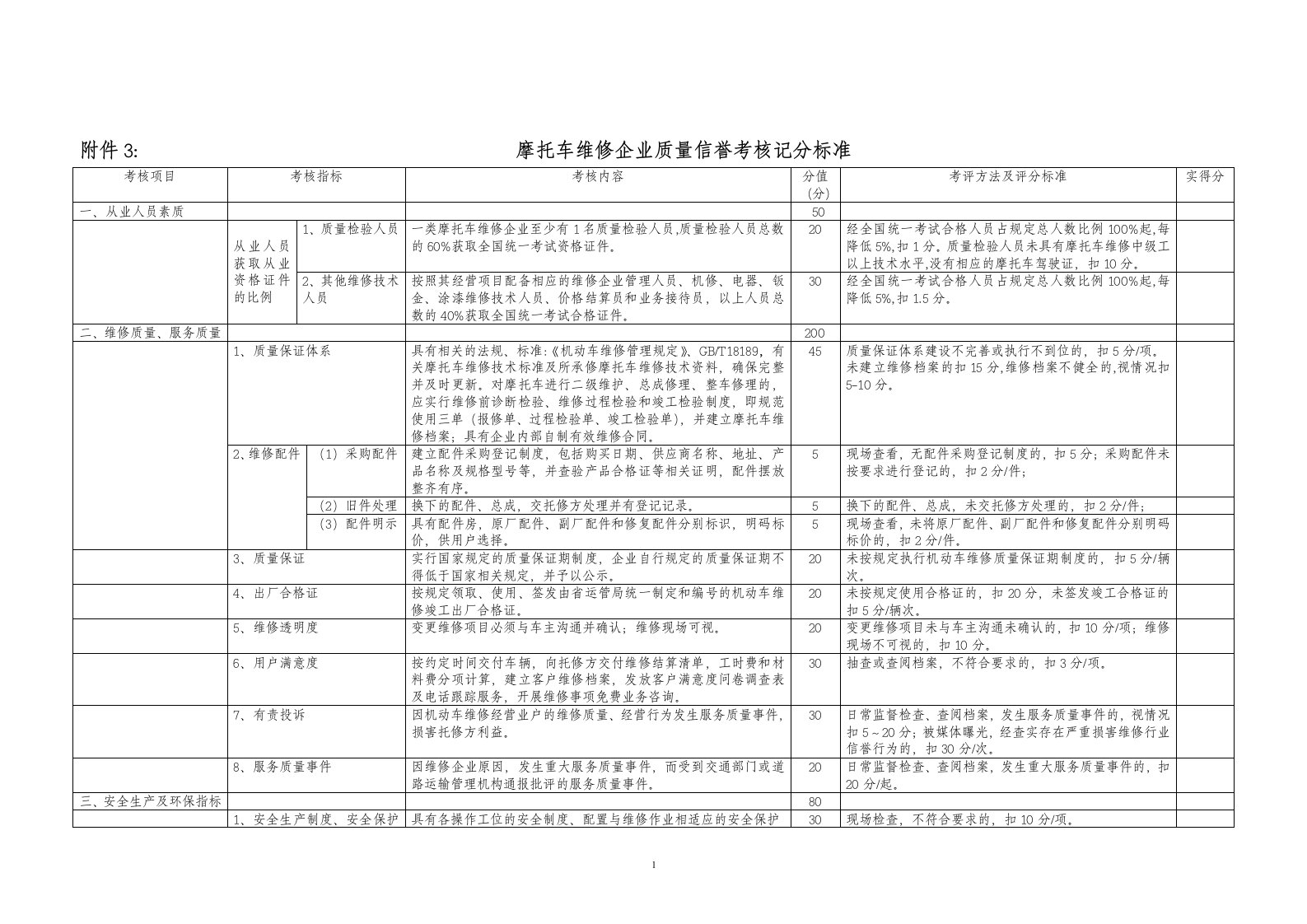 附件3三类汽车维修企业质量信誉考核登记表