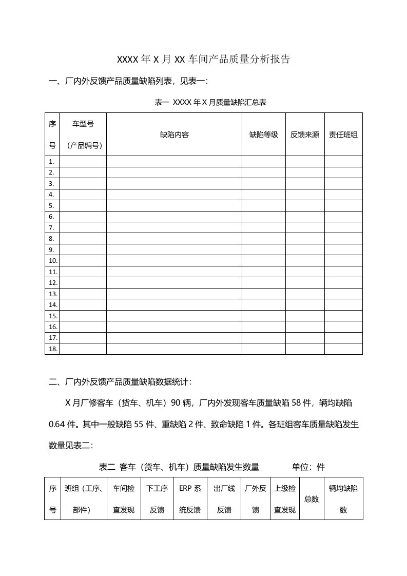 月度产品质量分析报告模板