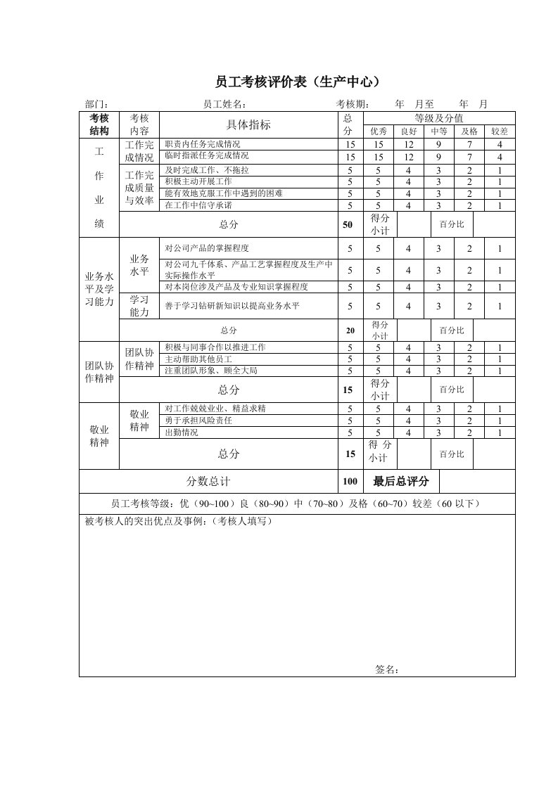 绩效管理表格-考核评价表