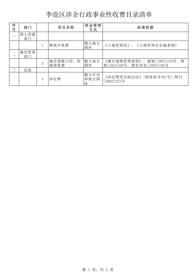 青岛市行政事业性收费目录清单