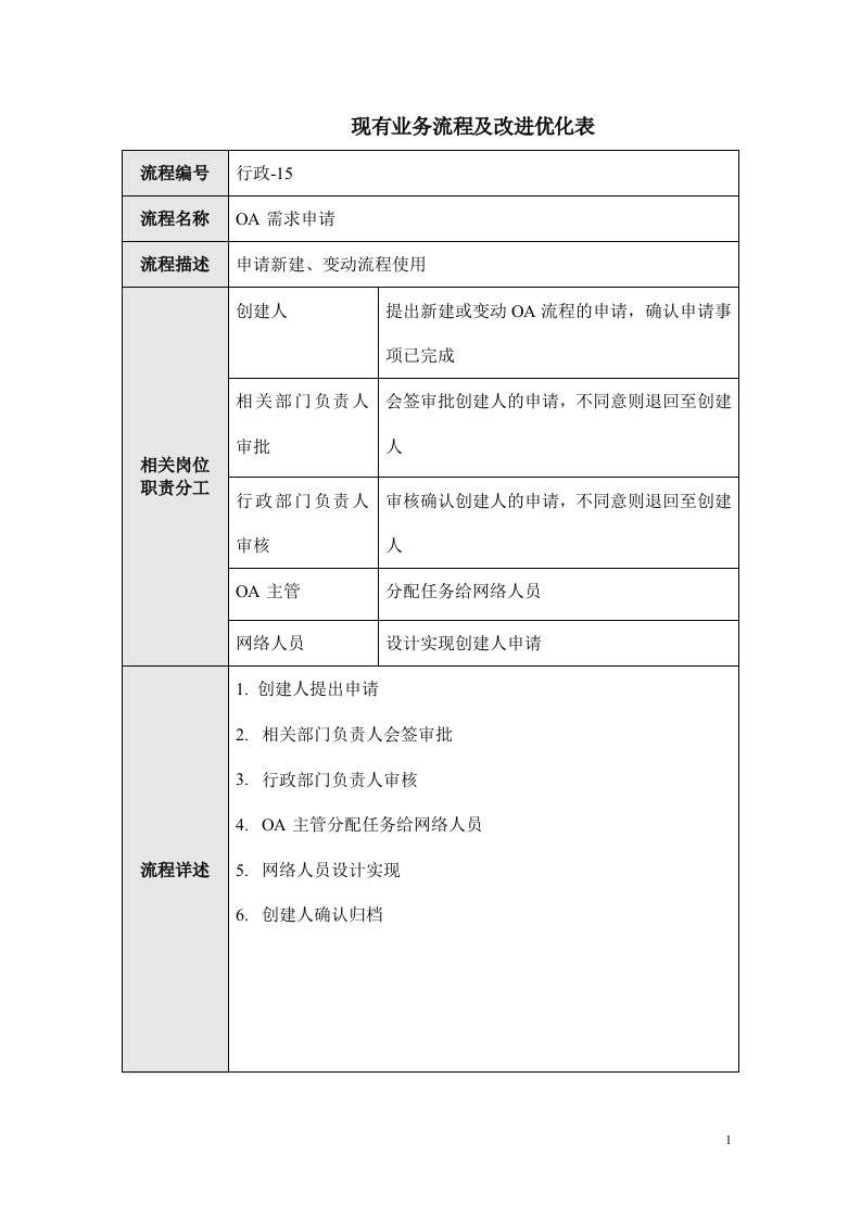 行政部流程15—0A网络需求申请