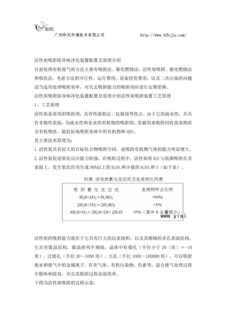 活性炭吸附除异味净化装置配置及原理介绍