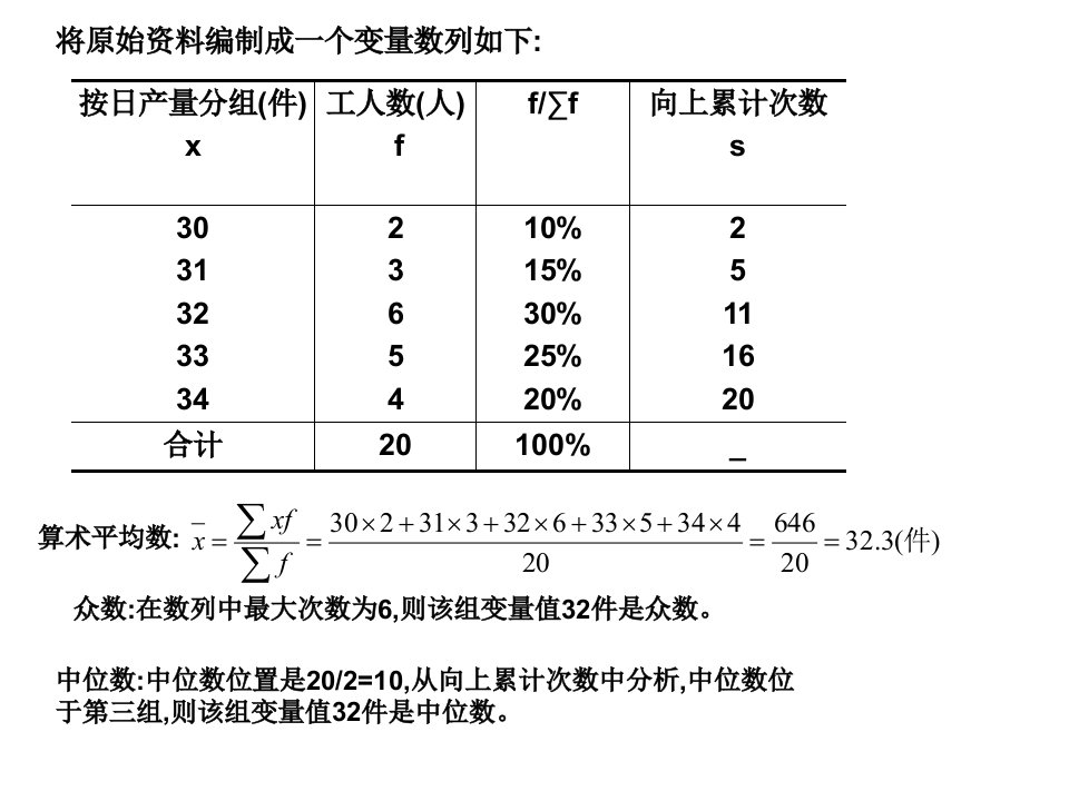 统计学基础总复习计算题ppt课件