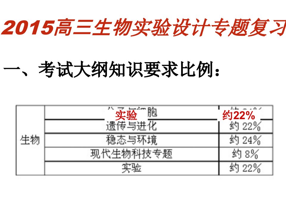 高三生物实验设计专题(好课)课件