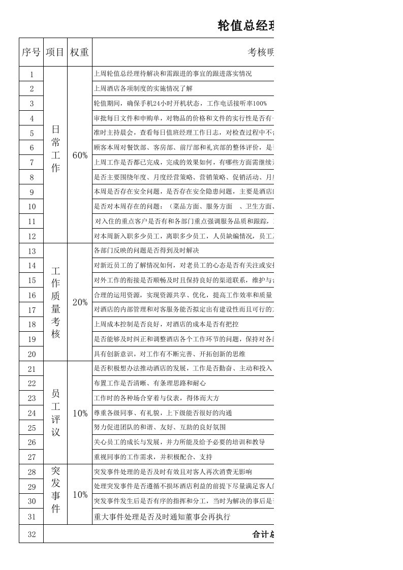 轮值总经理绩效考核表