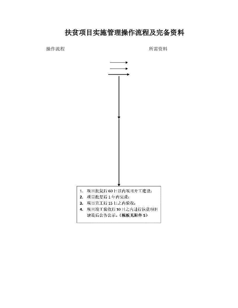 djuAAA扶贫项目实施管理操作流程及完备资料