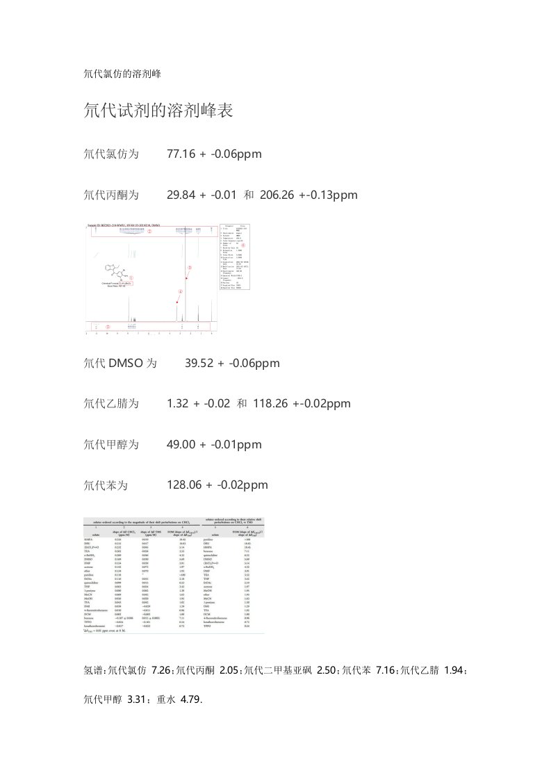 氘代氯仿的溶剂峰