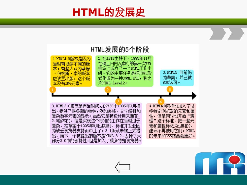 HTML学习基础资料(上)