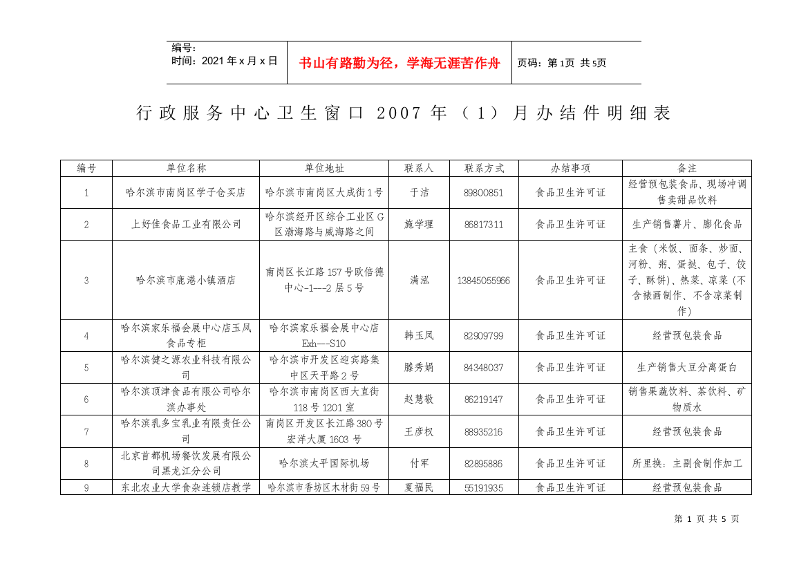 行政服务中心卫生窗口（）月办结件明细表