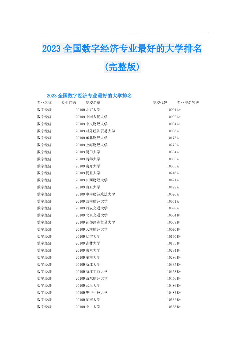 全国数字经济专业最好的大学排名(完整版)