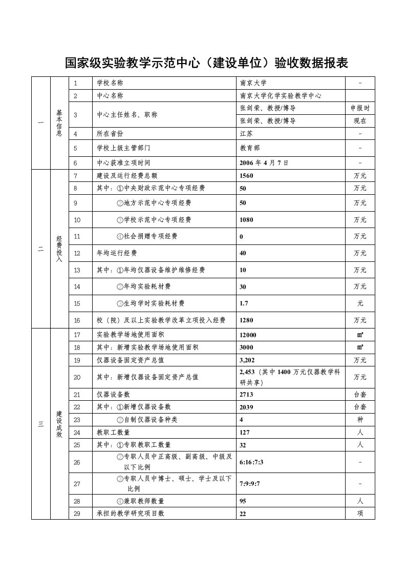 国家级实验教学示范中心建设单位验收数据报表