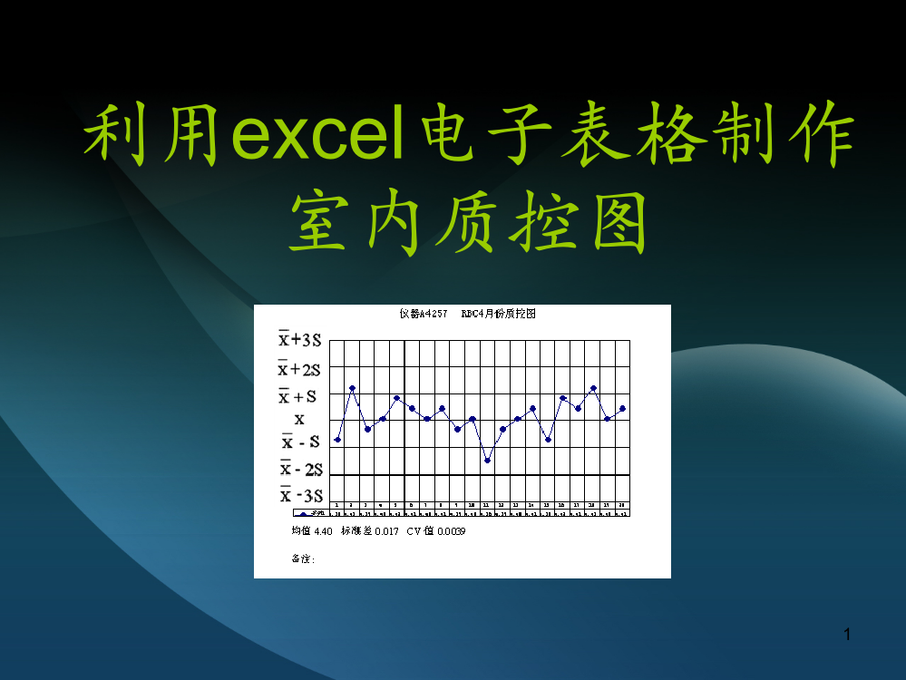 用excel表格制作质量控制图ppt课件