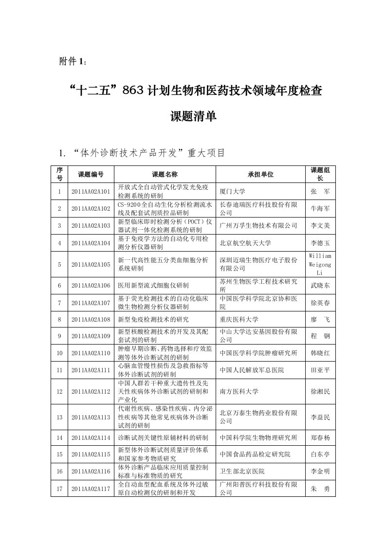 十二五”863计划生物和医药技术领域年度检查课题清