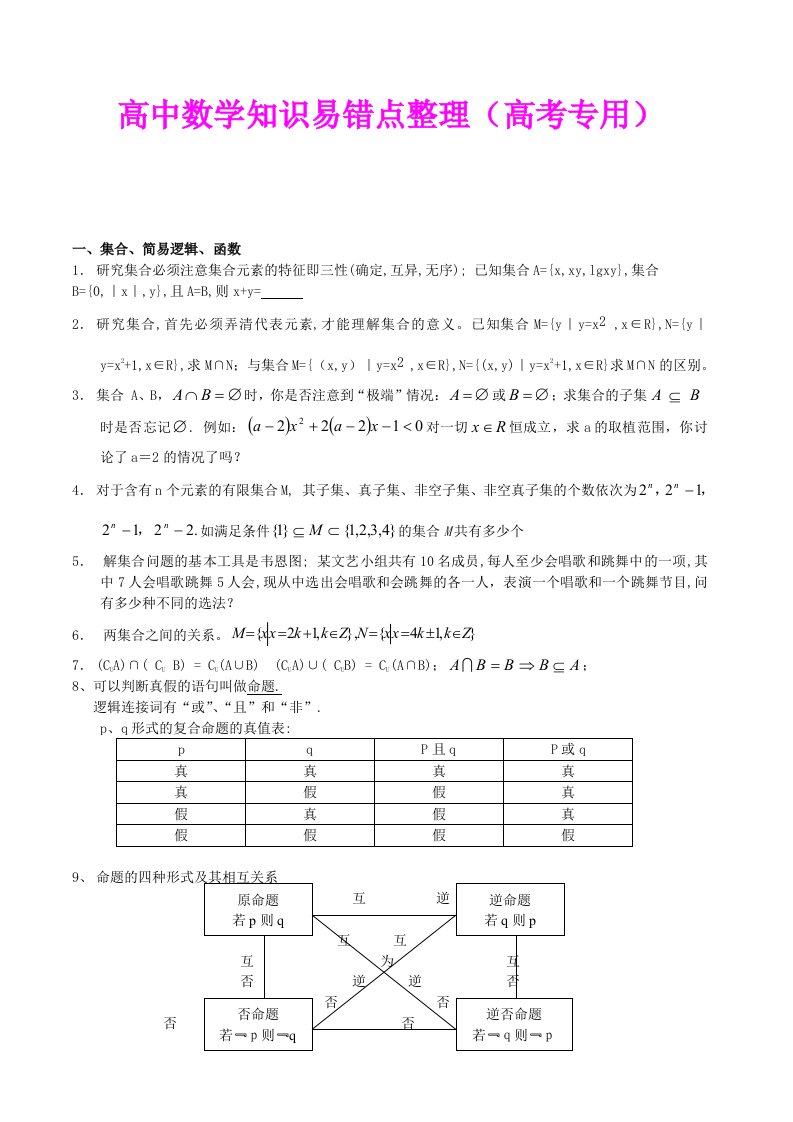 高中数学知识易错点整理(高考专用)