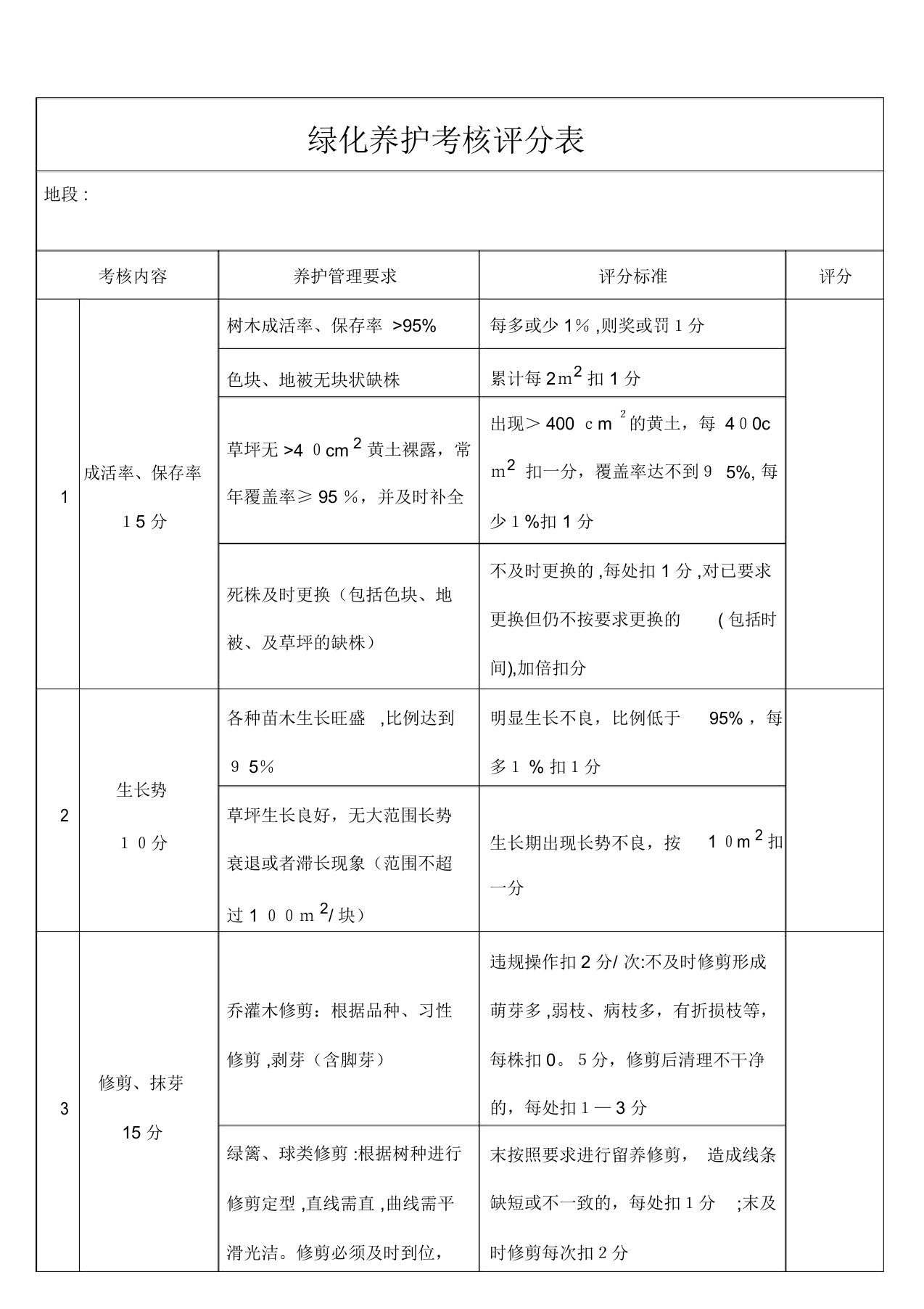 绿化养护考核评分表