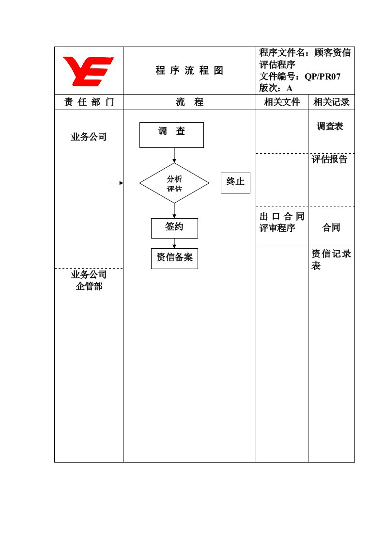 程序流程图PR07