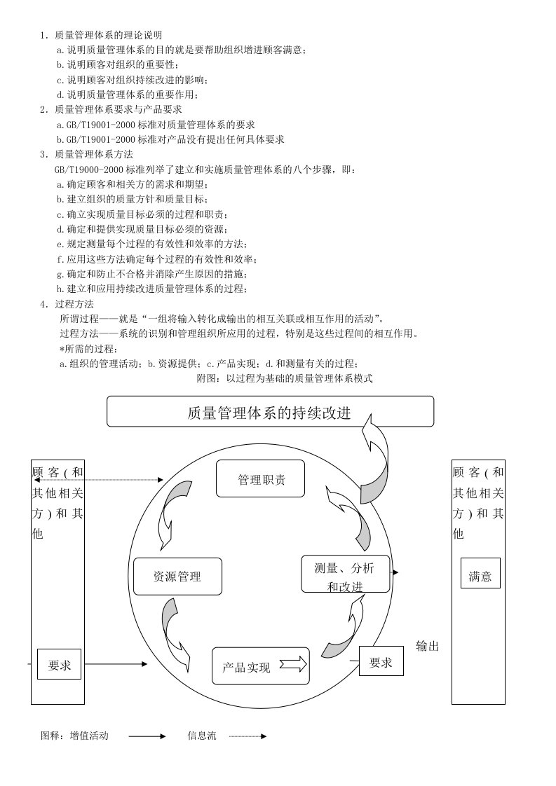 质量管理体系十二条基础