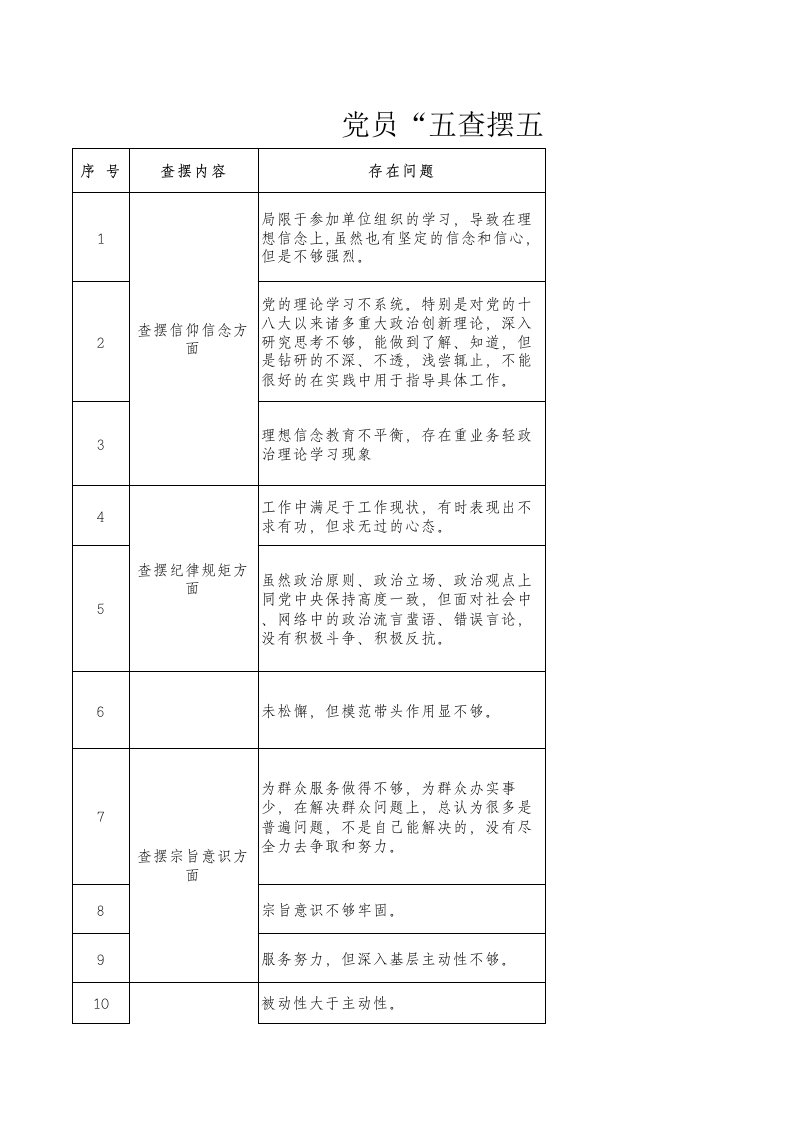 查摆问题清单