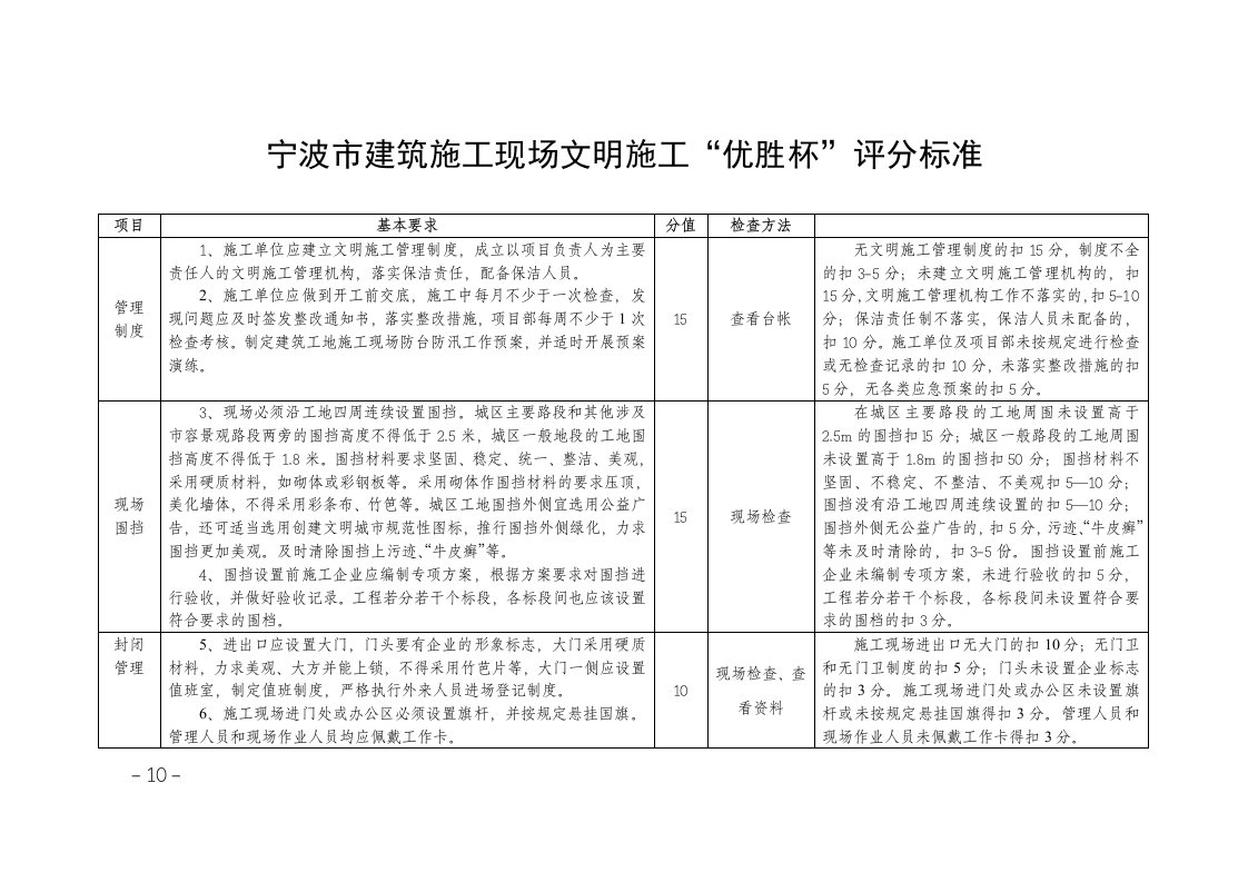 宁波市建筑施工现场文明施工“优胜杯”评分标准