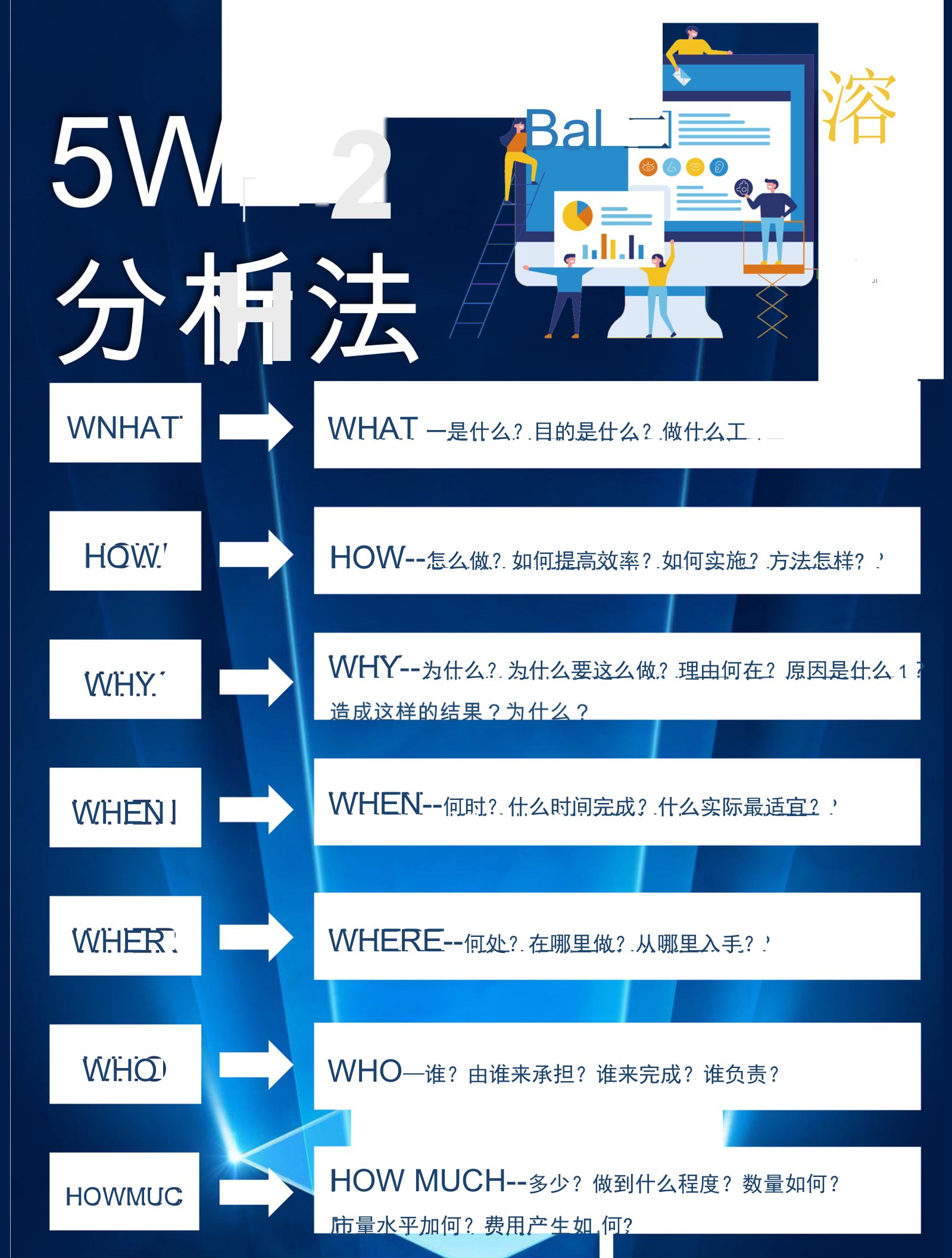 企业管理工作分析法及应用工作分配