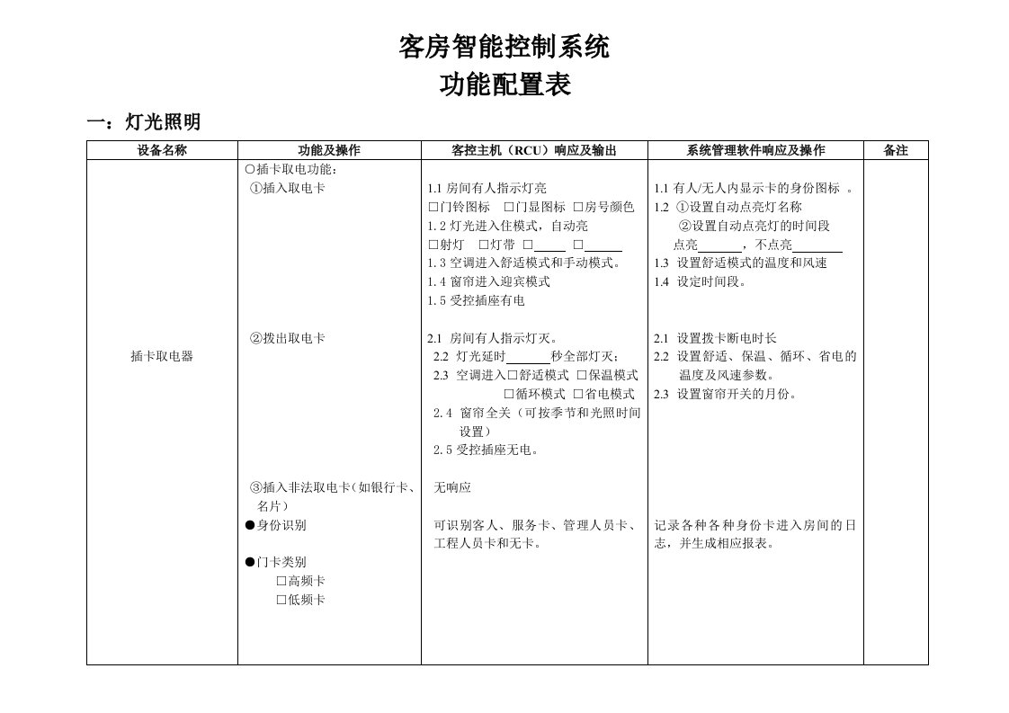 客房智能控制系统功能配置表