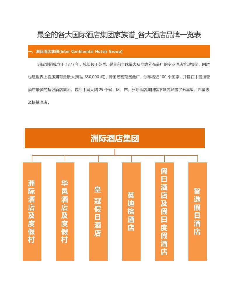 最全的各大国际酒店集团家族谱(史上最全、最详细)