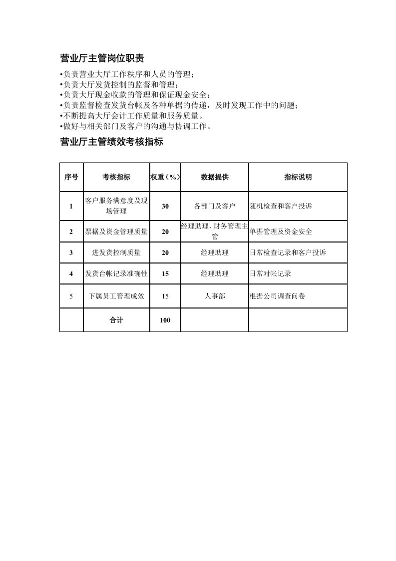 KPI绩效指标-某粮油工业公司财务部营业厅主管岗位职责和绩效考核指标