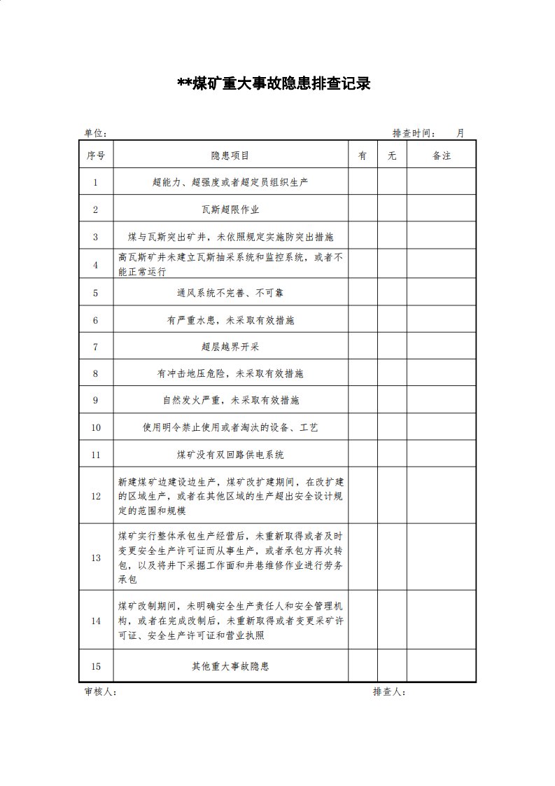 重大事故隐患排查记录