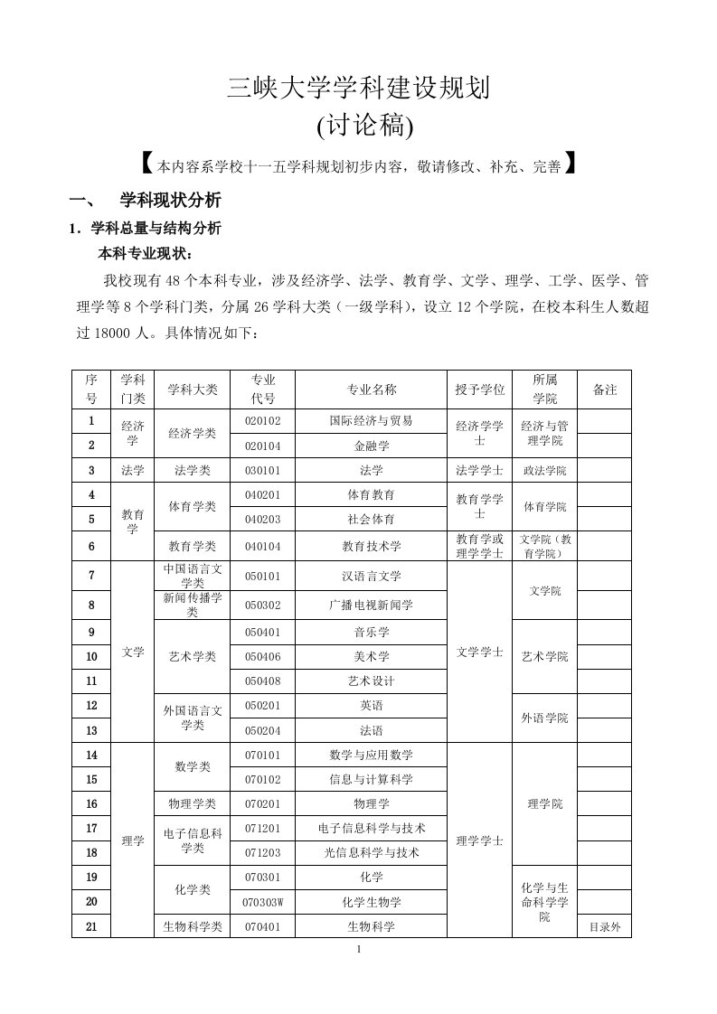 三峡大学学科建设规划