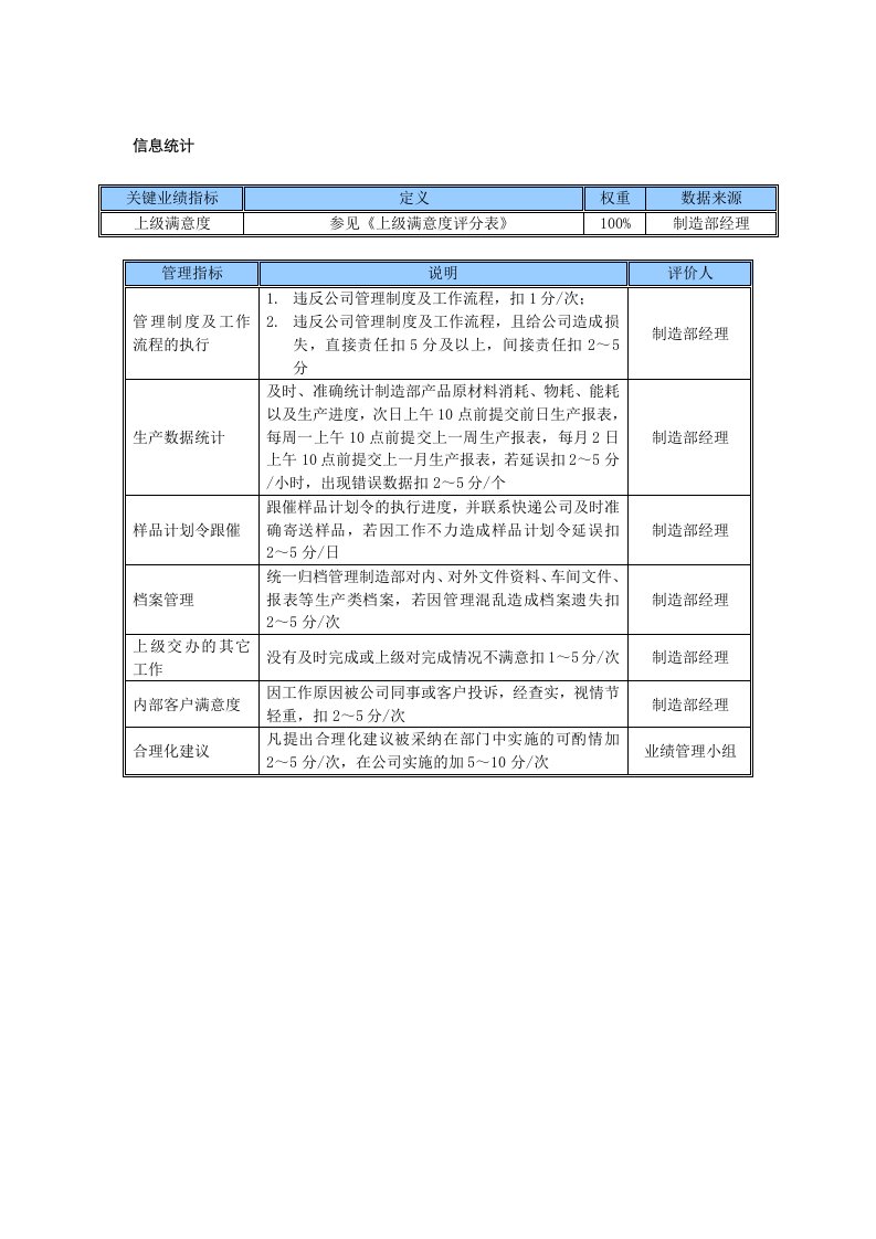 某中型制造业信息统计岗位KPI绩效考核指标