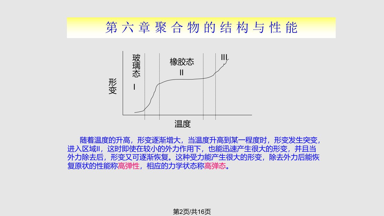 聚合物的结构与性能