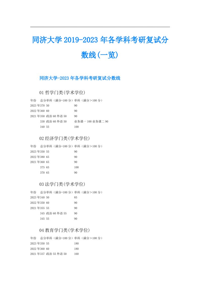 同济大学-各学科考研复试分数线(一览)